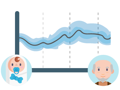 Evolução do paciente